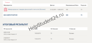 Итоговые результаты тестирования по международным стандартам