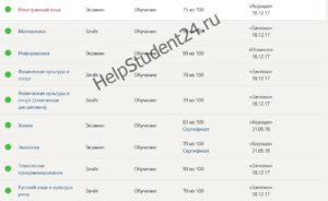 Таблица оценок по предметам