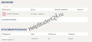 Результаты обучения по истории