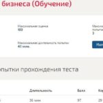 Оценкастоимостибизнеса ответынатестСинергия