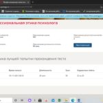 тестсинергияprofessionalnaya etika