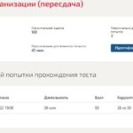 Экономика организации