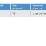 Русский язык Бакалавриат 2018