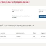 Экономика организации
