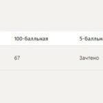Введение в таргетированную рекламу