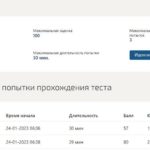Основы гипертекстовой разметки (HTML)- ответы на тесты Синергии
