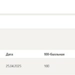 ИНДИВИДУАЛЬНЫЕ ТРАЕКТОРИИ ПРОФЕССИОНАЛЬНОГО РАЗВИТИЯ