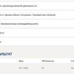 Безопасность жизнедеятельности- Синергия