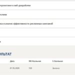 Цифровые каналы продаж