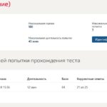 Аудит (Обучение) 7 семестр Синергия