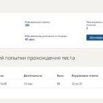 Финансовое консультирование- Итоговый тест