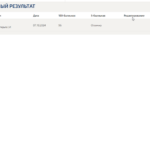 Математика. Итоговый и компетентностный тесты