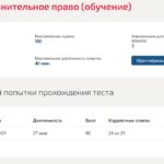 Уголовно-исполнительное право 7 семестр Синергия