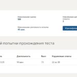 Бюджетная система Российской Федерации – итоговый тест 3 семестр Синергия (МОСАП)