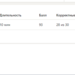 Корпоративный HR-консалтинг