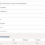 Профориентационная диагностика и консультирование- промежуточные тесты, итоговый и компетентностные тесты Синергии
