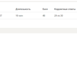 SEO оптимизация сайтов. Итоговый тест