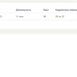 Технологии проектного финансирования