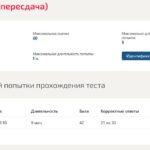 Арбитражный процесс- Компетентностный тест (пересдача), Итоговый тест (пересдача) – 6 семестр Синергия