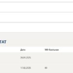 Цифровое право- Компетентностный тест (пересдача), Итоговый тест (пересдача)- 6 семестр Синергия