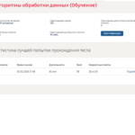 Алгоритмы обработки данных