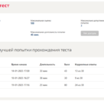 Событийный менеджмент в индустрии гостеприимства. Итоговый тест