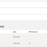 Судебная экспертиза в гражданском и арбитражном процессе- Компетентностный тест (пересдача), Итоговый тест (пересдача) – 6 семестр Синергия
