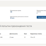 Технологии управления проблемной задолженностью – итоговый тест