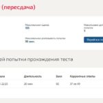 Бизнес и политика- Итоговый тест (пересдача)- 2 семестр