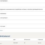 Бизнес и политика – промежуточные тесты 1-5 и итоговый тест Синергии