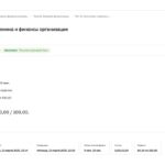 Экономика и финансы организации – тесты 1-11