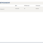 История России