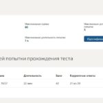 Практикум по составлению юридических документов Компетентностный тест, Итоговый тест – 5 семестр Синергия