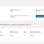 Проектная графика - Итоговый тест 5 семестр Синергия