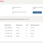 Управление проектной командой- Итоговый тест, верные ответы с 4 попыток.