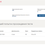 Бизнес и политика. Итоговый тест