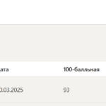 ДЕЛОПРОИЗВОДСТВО И ДЕЛОВОЕ ПИСЬМО ТЕСТЫ 1-5 ИТОГОВЫЙ ТЕСТ