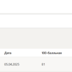 ПОДГОТОВКА ДЕТЕЙ К ОБУЧЕНИЮ В ШКОЛЕ ТЕСТЫ 1-4 ИТОГОВЫЙ И КОМПЕТЕНТНОСТНЫЙ ТЕСТ
