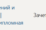Практика по получению профессиональных умений и опыта профессиональной деятельности ПП.ВЧ Производственная практика, в том числе преддипломная