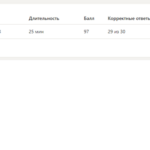 Инвестиционный менеджмент
