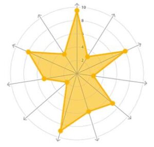 МАТЕМАТИКА (БАЗОВАЯ) ТЕСТЫ 1-6 ИТОГОВЫЙ И КОМПЕТЕНТНОСТНЫЙ ТЕСТ