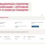 Конкурентные стратегии организации – итоговый тест