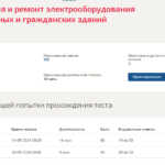 Эксплуатация и ремонт электрооборудования промышленных и гражданских зданий