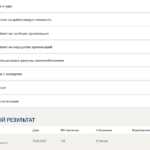 Налогообложение организаций