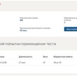 Перспективные производственные и маркетинговые технологии в бизнесе – итоговый тест