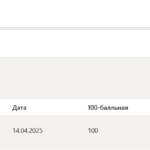 ПСИХОЛОГИЯ САМООЦЕНКИ ТЕСТЫ 1-2 ИТОГОВЫЙ И КОМПЕТЕНТНОСТНЫЙ ТЕСТ