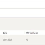 СТРАТЕГИЧЕСКИЙ МЕНЕДЖМЕНТ ТЕСТ 1-6 ИТОГОВЫЙ И КОМПЕТЕНТНОСТНЫЙ ТЕСТ