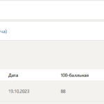 ТЕХНОЛОГИЯ ПРОГРАММИРОВАНИЯ ИТОГОВЫЙ И КОМПЕТЕНТНОСТНЫЙ ТЕСТ