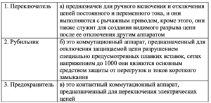14 Проектирование систем электроснабжения