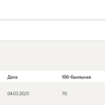 Экологическое право тест 1-9 итоговый и компетентностный тест